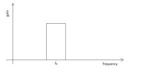 Identify The Frequency Response?....